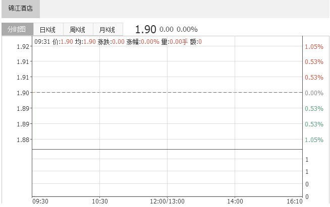 全資收購麗笙酒店 錦江國際“拼盤”業(yè)務(wù)難下國際化棋局