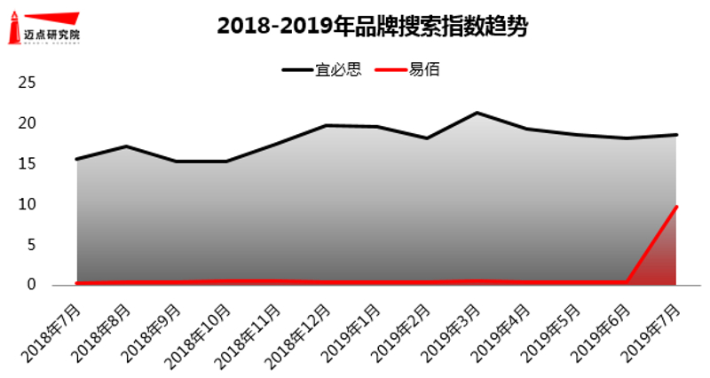 2019年7月經濟連鎖酒店品牌發(fā)展報告